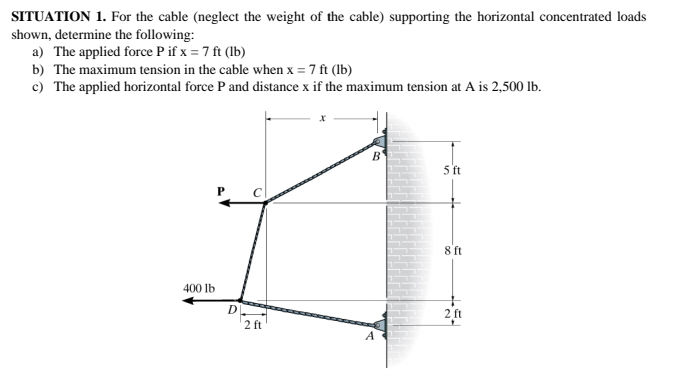 Demonstration Cable Problem SITUATION 1. For the cable (neglect the | StudyX