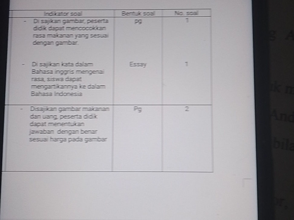 a. identifikasi keluaran program (5 soal) | studyx... | Indikator soal | Bentuk soal | No. soal | | StudyX