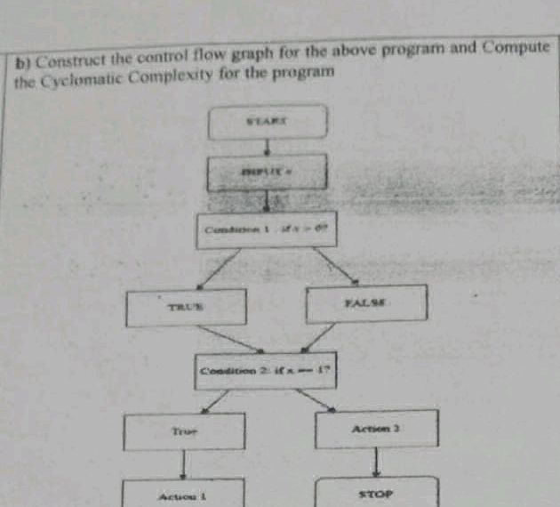 b) Construct the control flow graph for the | StudyX