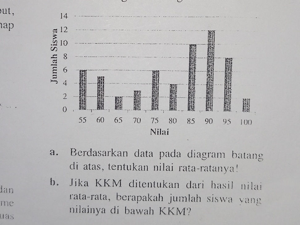 a. Berdasarkan data pada diagram batang di | StudyX
