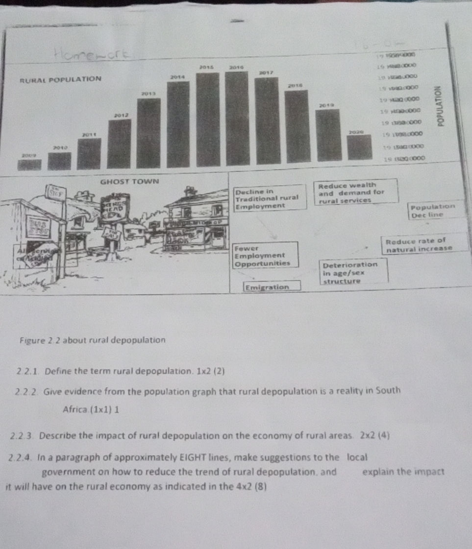 Figure 2.2 about rural depopulation 2.2.1. | StudyX