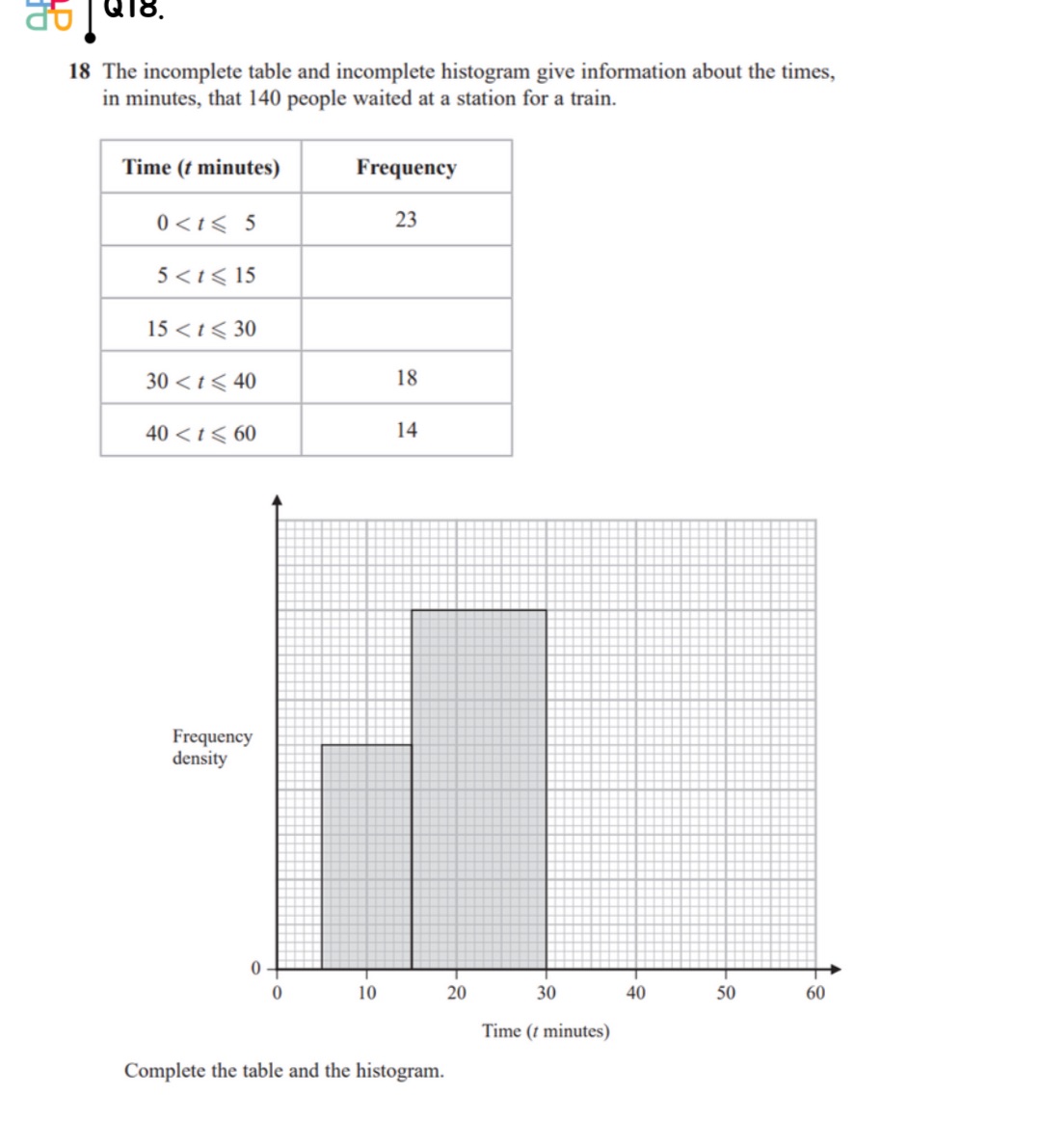The incomplete table and incomplete | StudyX