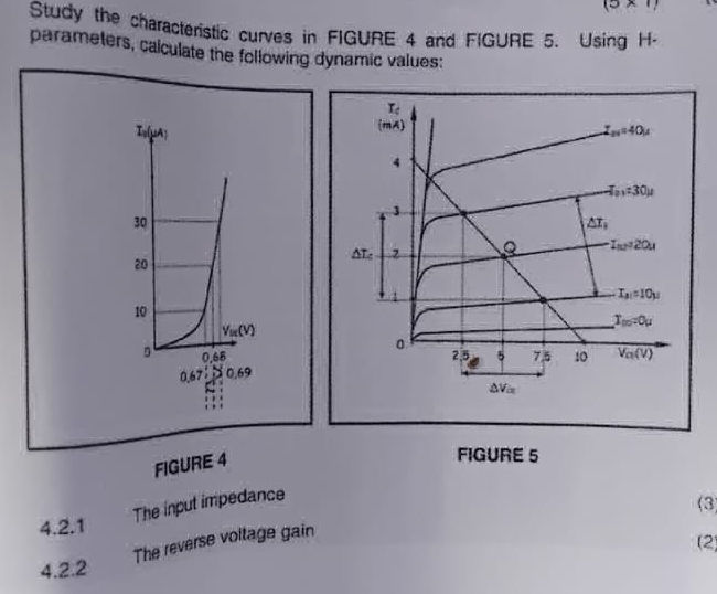 Study the characteristic curves in FIGURE 4 | StudyX
