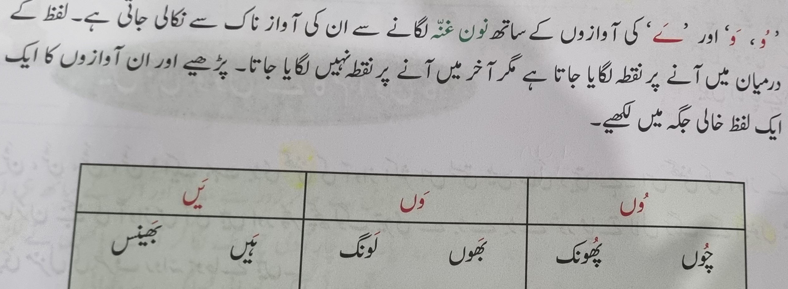 دو، ؤ اور ئے کی آوازوں کے ساتھ نون غنہ لگانے | StudyX