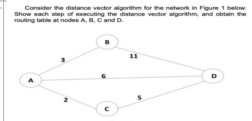 Consider the distance vector algorithm for | StudyX