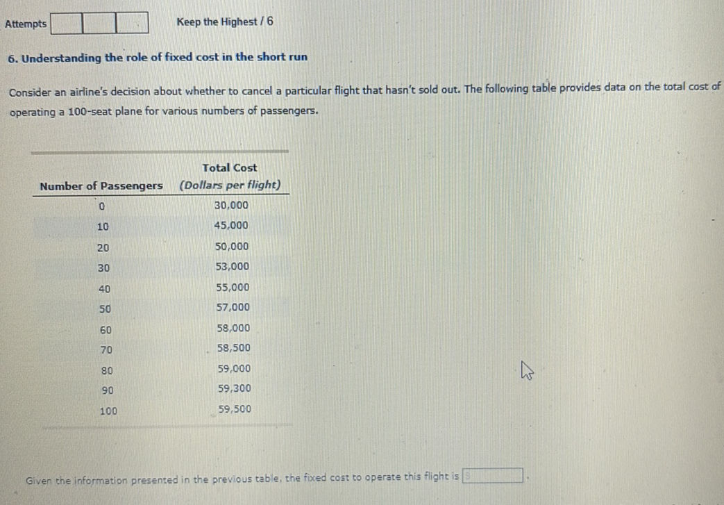 Understanding the role of fixed cost in the