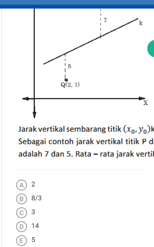 Jarak vertikal sembarang titik $(x_0, y_0)k$ | StudyX