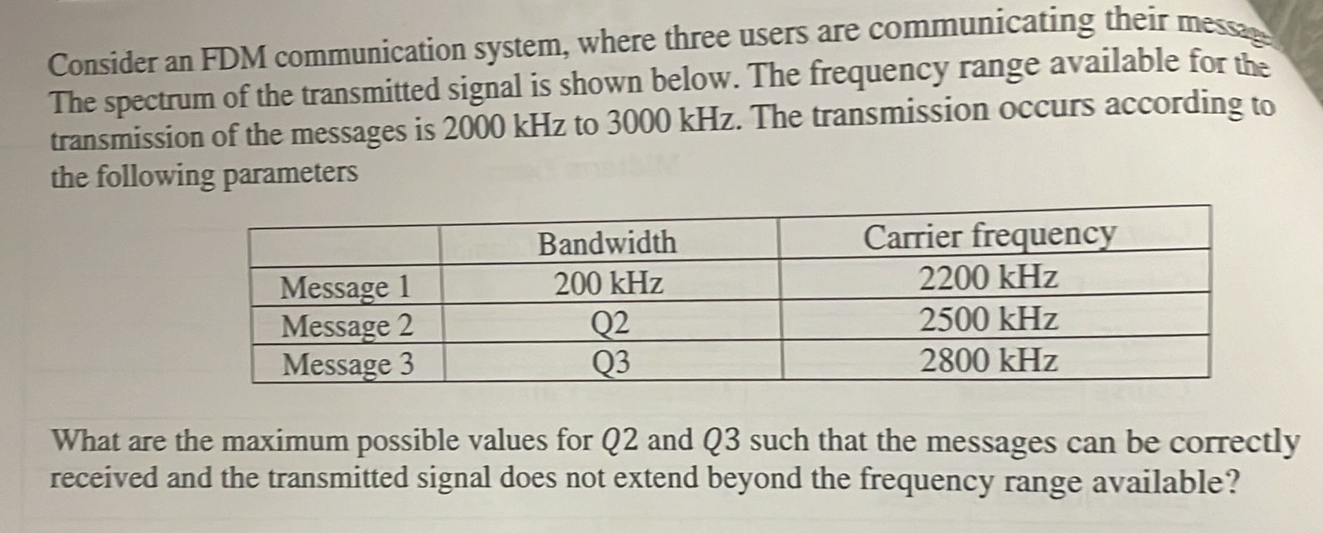 Consider an FDM communication system, where | StudyX