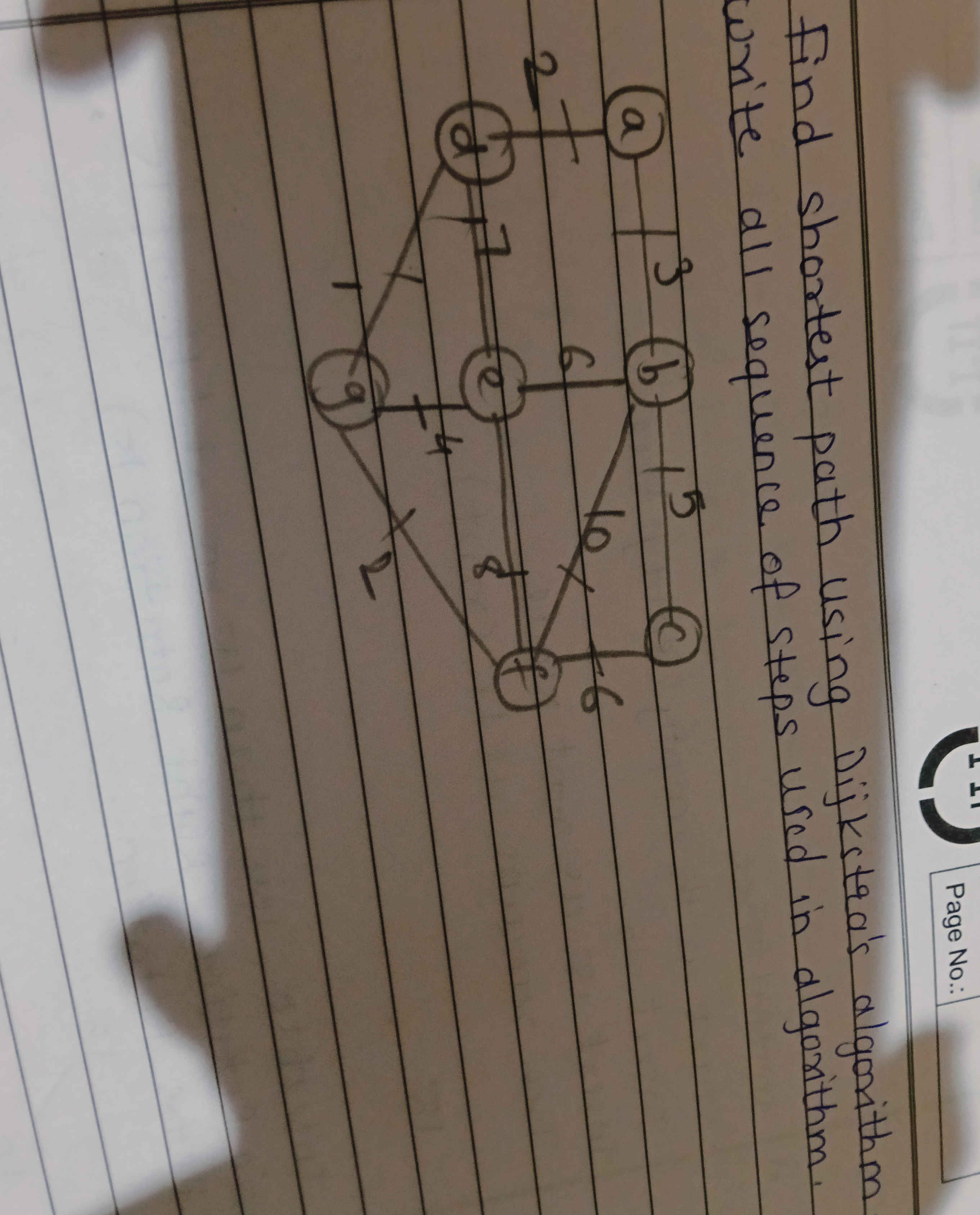 Find shortest path using Dijkstra's | StudyX