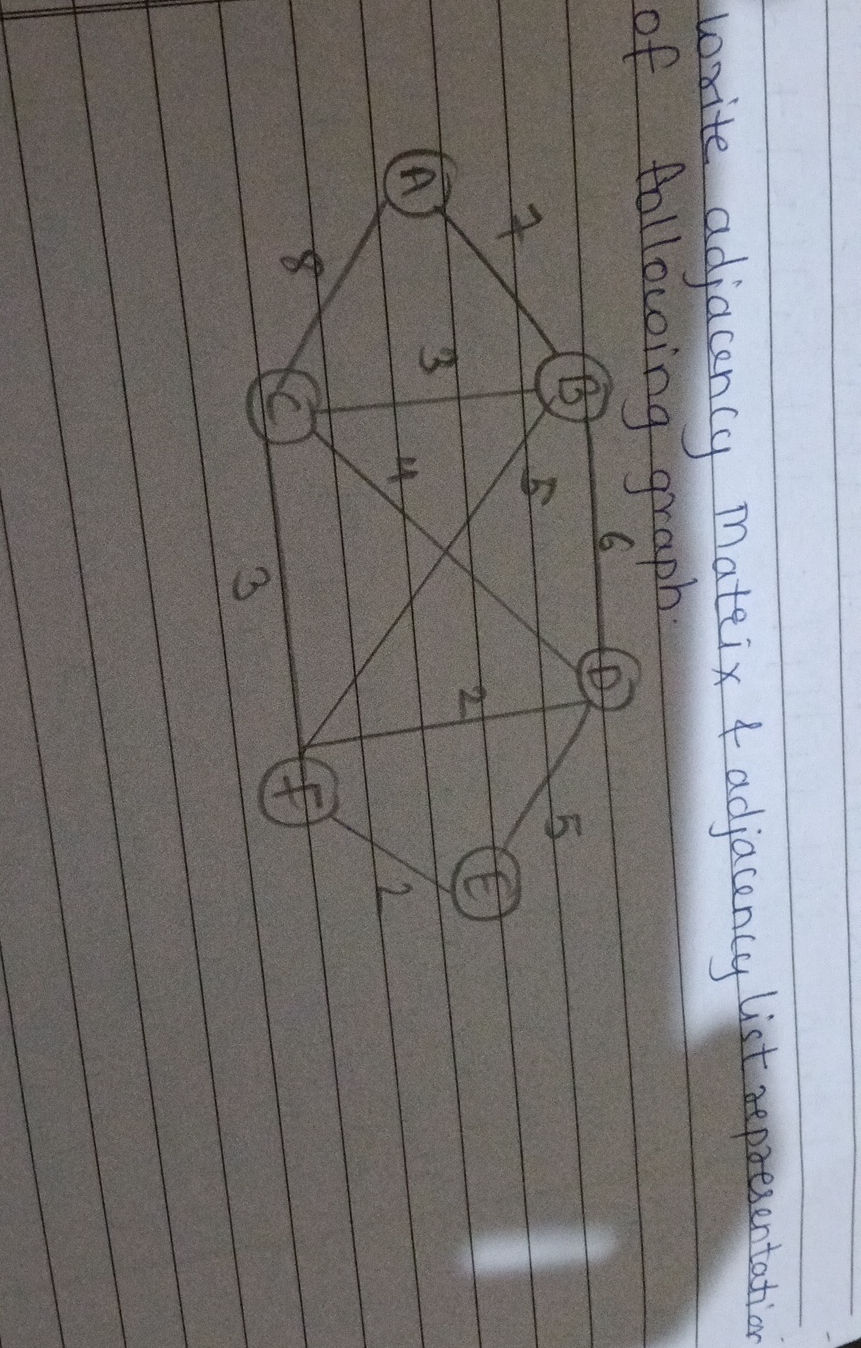 write adjacency matrix adjacency list | StudyX