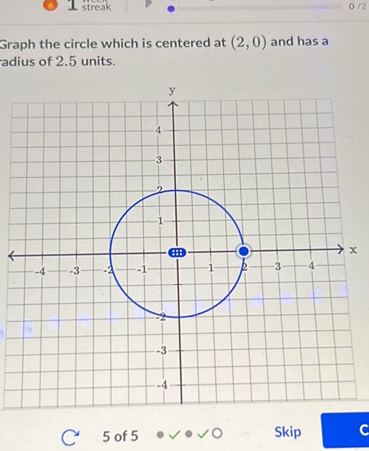 Graph the circle which is centered at (2, 0)