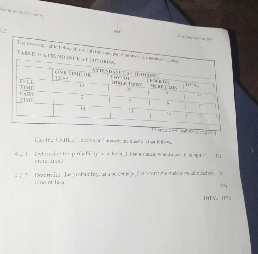 The two-way table below shows full time and | StudyX
