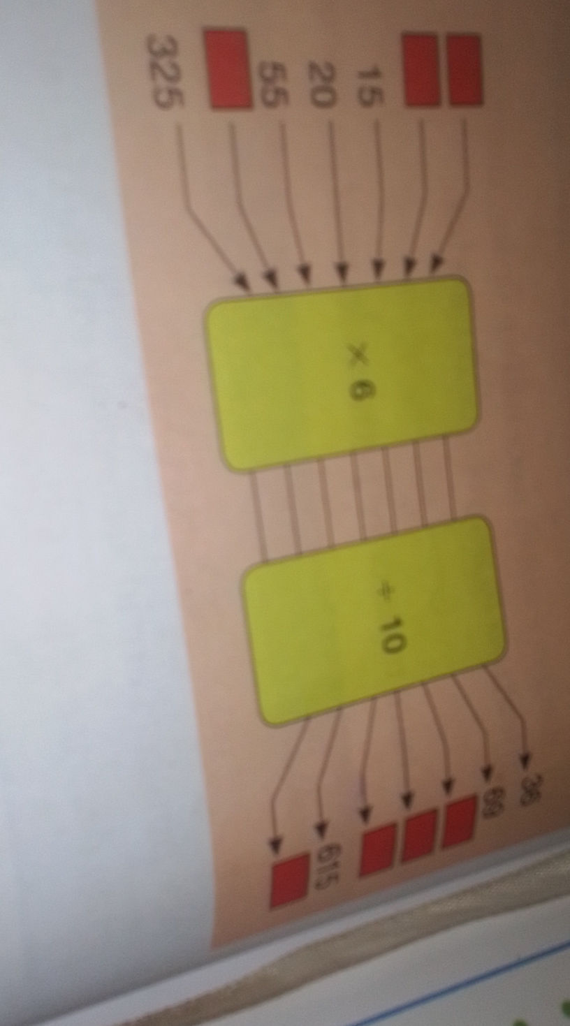The image shows a diagram with numbers and | StudyX