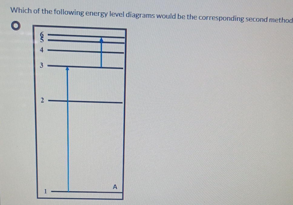 Which of the following energy level diagrams | StudyX