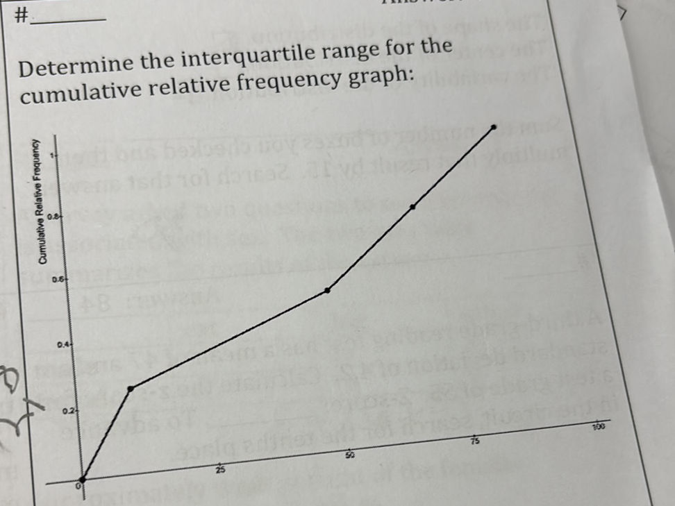 Interquartile Range Using Graph Determine the interquartile range for the | StudyX
