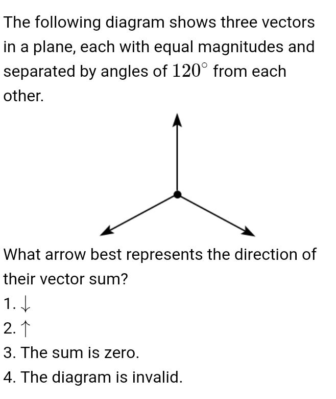 The following diagram shows three vectors in | StudyX