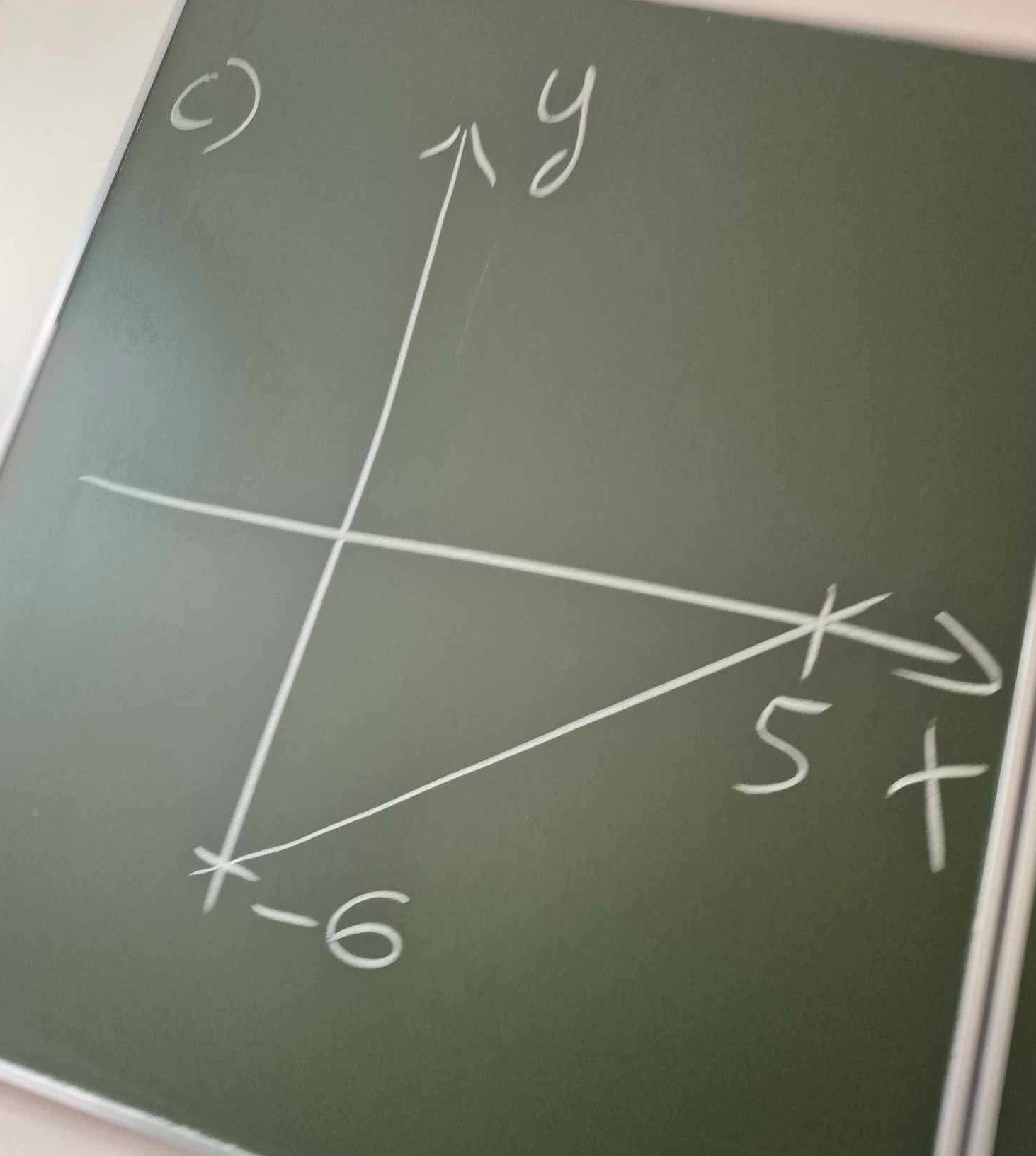 X Line Geometry A graph of a line is shown with the x and y | StudyX