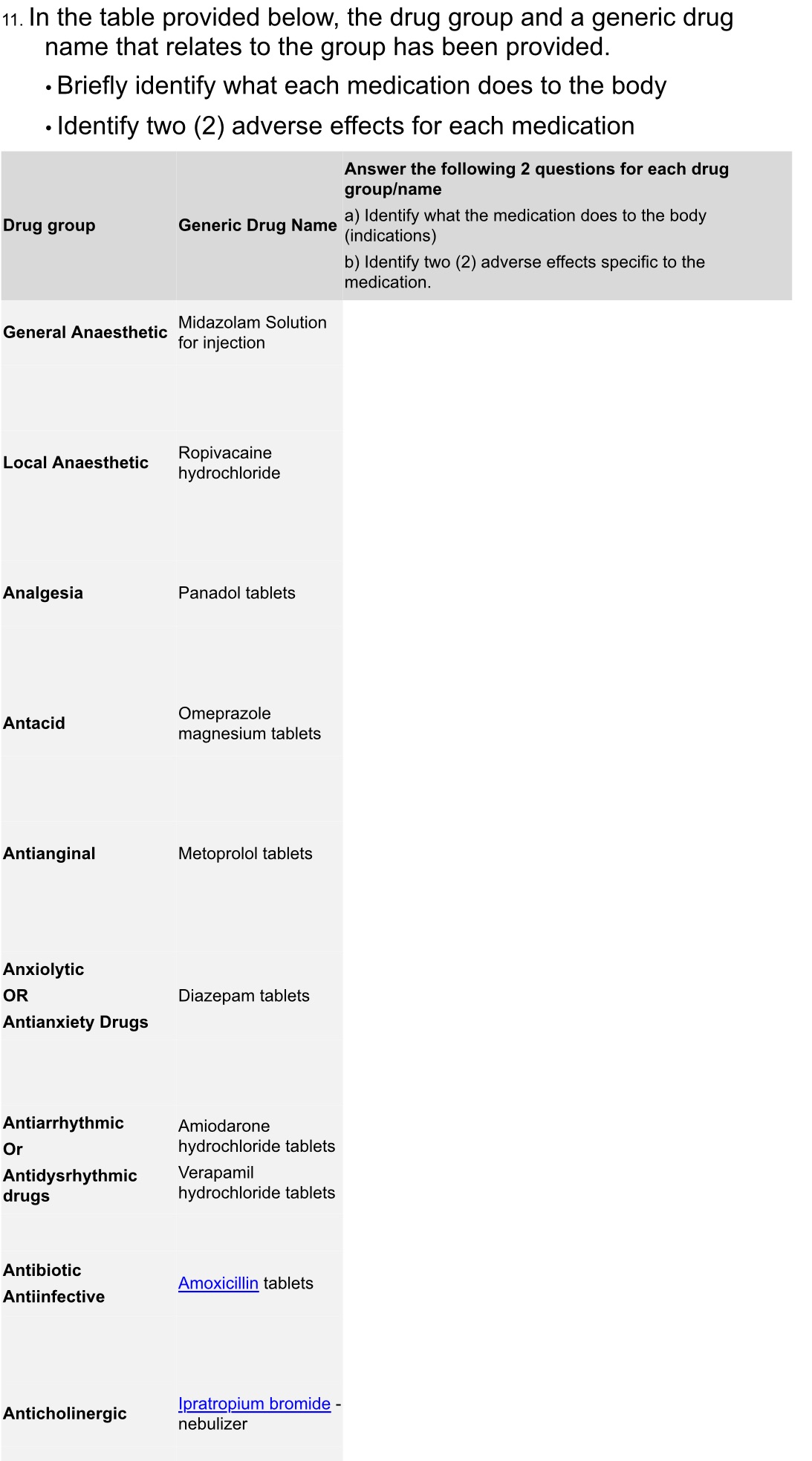 Medication Group Names In the table provided below, the drug group