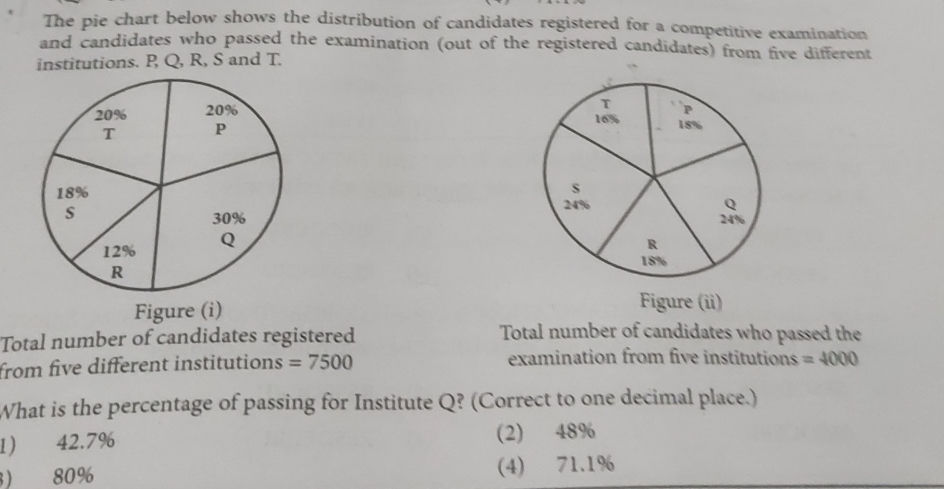 The pie chart below shows the distribution | StudyX