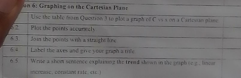 Table Using Cartesian Plane on 6: Graphing on the Cartesian Plane Use | StudyX