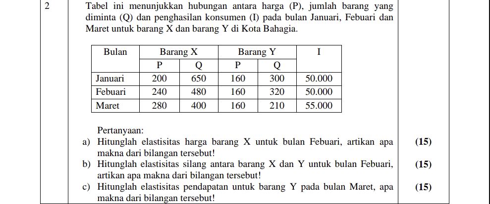 Tabel ini menunjukkan hubungan antara harga | StudyX