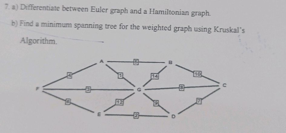 Ec Graph 7. a) Differentiate between Euler graph and | StudyX
