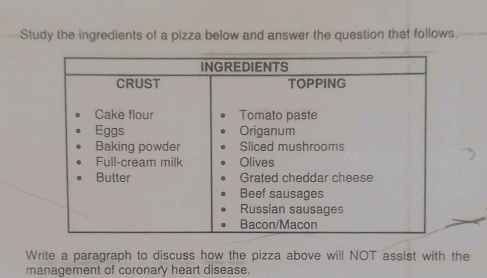 Study the ingredients of a pizza below and | StudyX