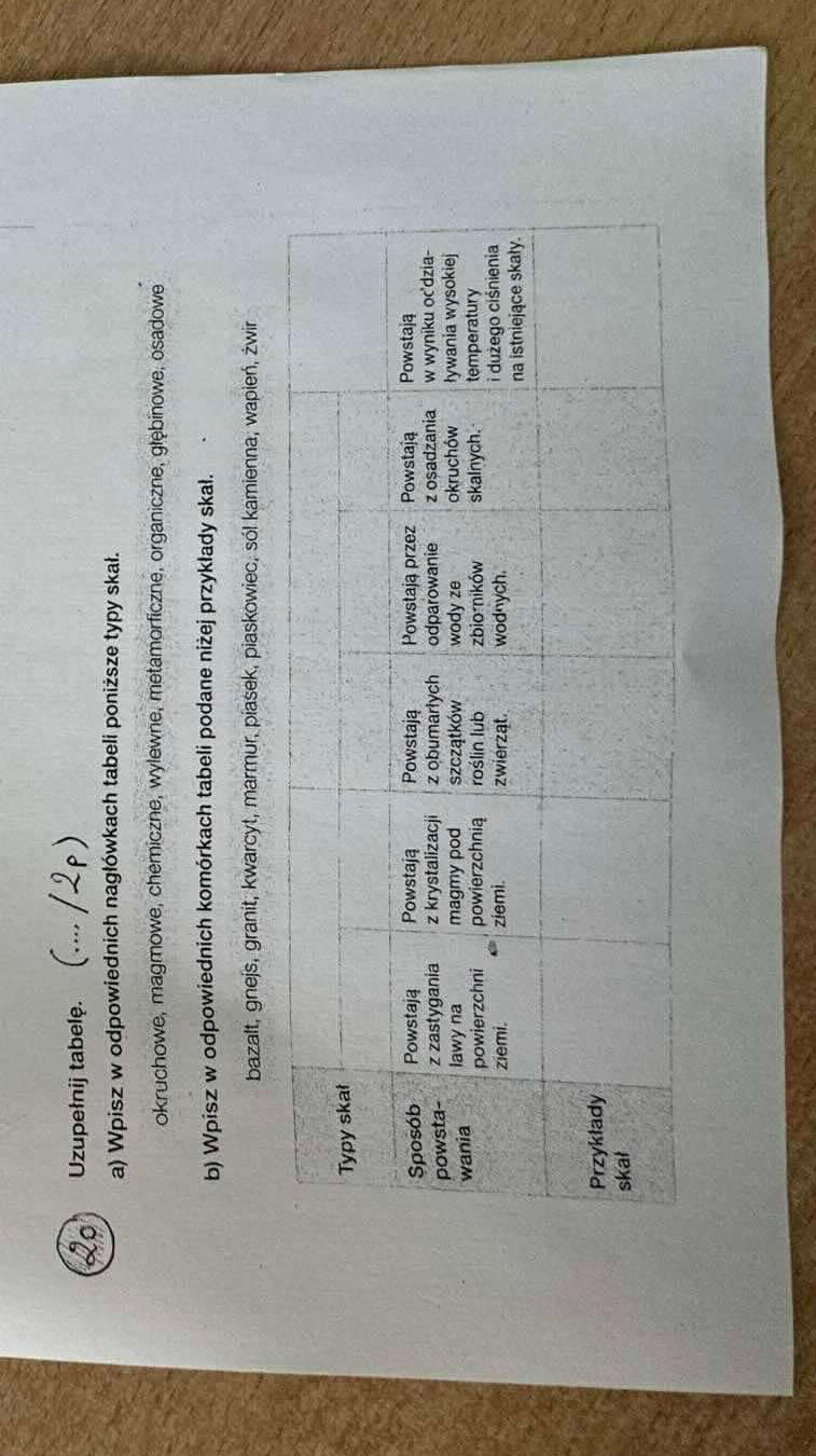 Uzupełnij tabelę. (..../2p) a) Wpisz w | StudyX