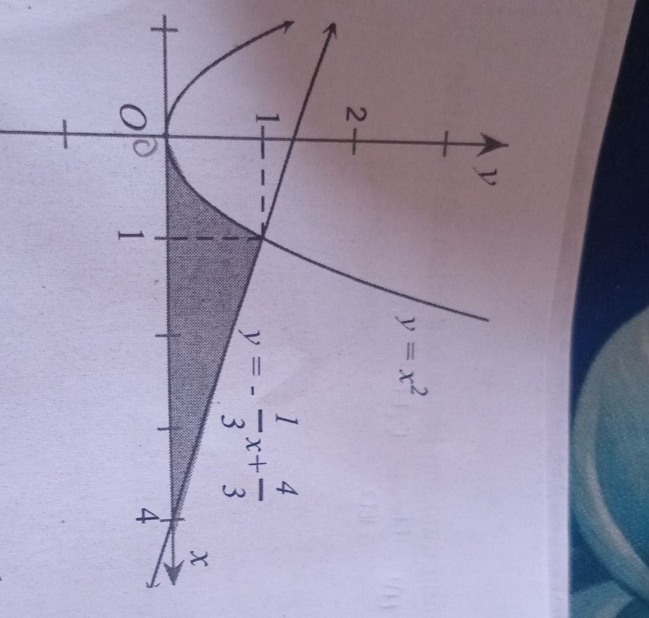 The image shows the graph of \(y = x^2\) and | StudyX