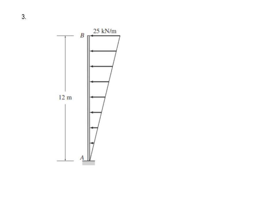 3. Diagram of a vertical beam with a | StudyX