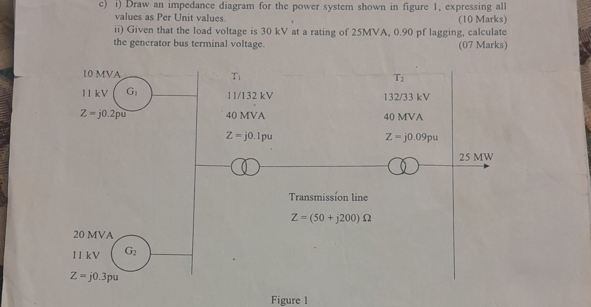 c) i) Draw an impedance diagram for the | StudyX