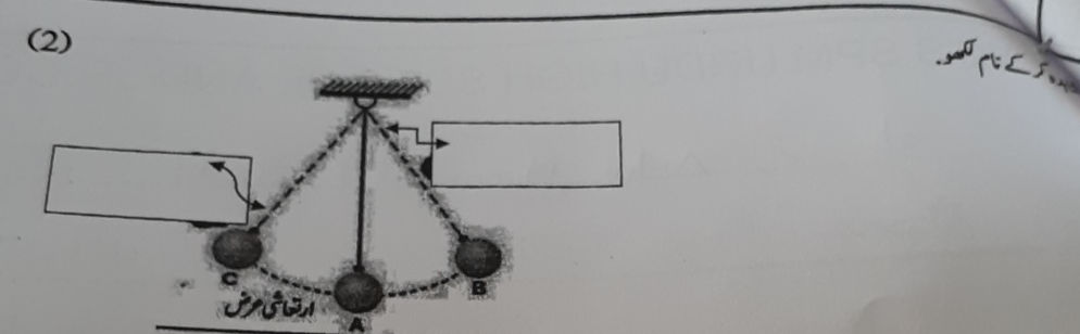 The image shows a diagram of a pendulum with | StudyX