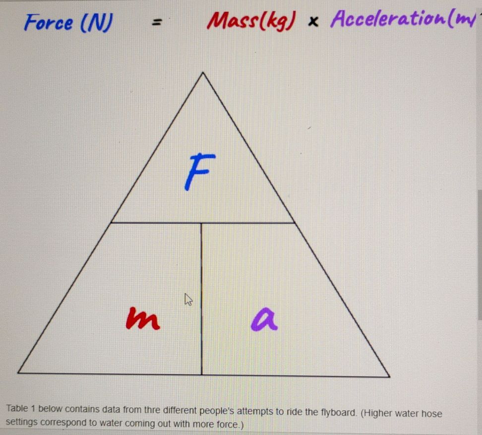 Force (N) = Mass(kg) x Acceleration(m/s^2) | StudyX