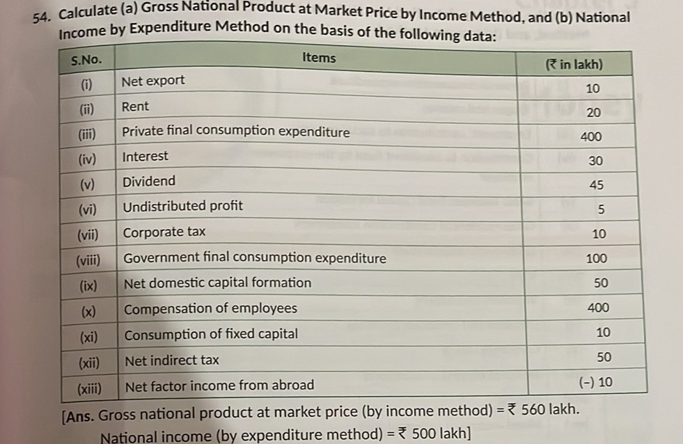 Calculator visual data 4