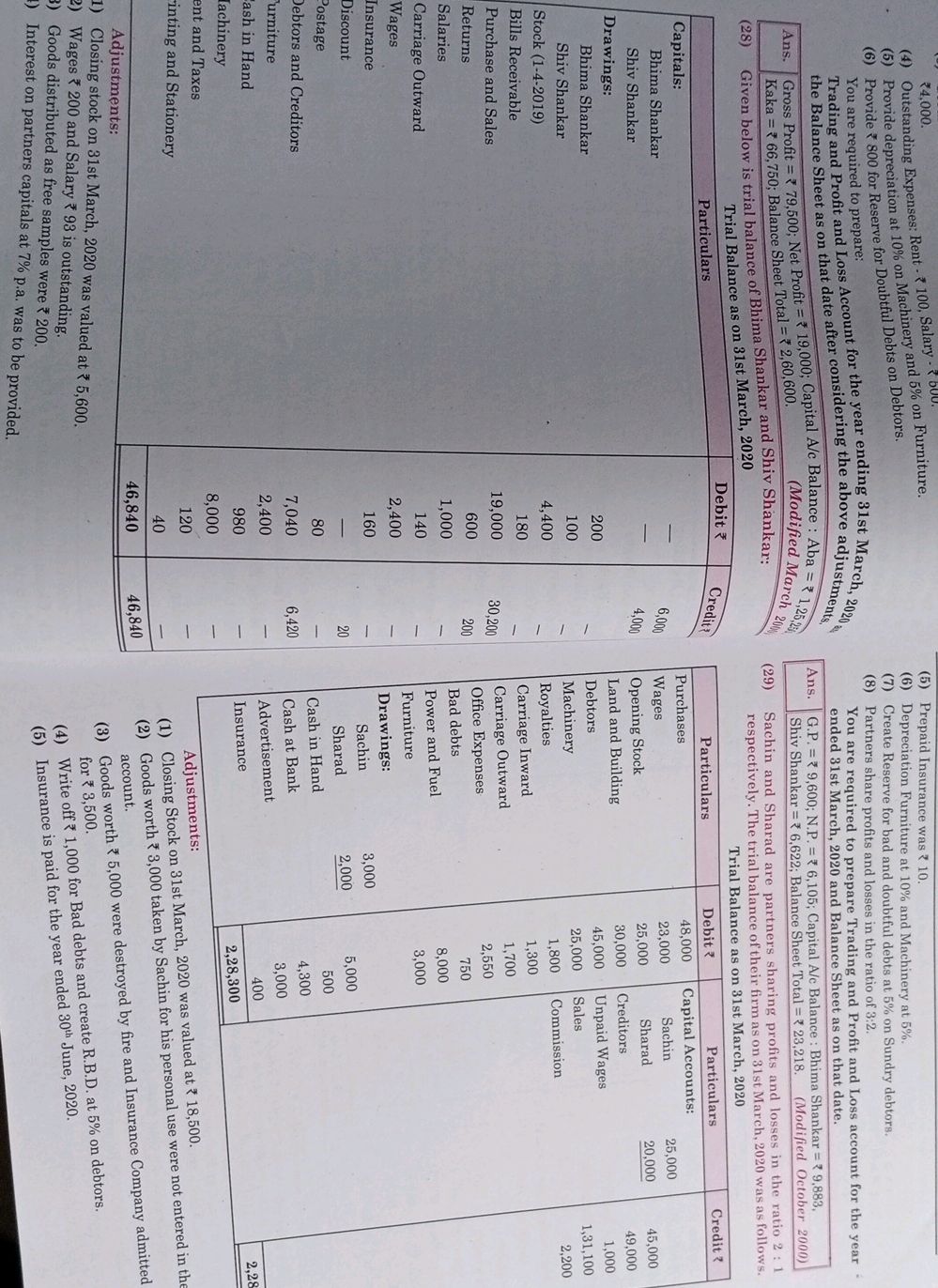 (4) Outstanding Expenses: Rent - ₹100, | StudyX