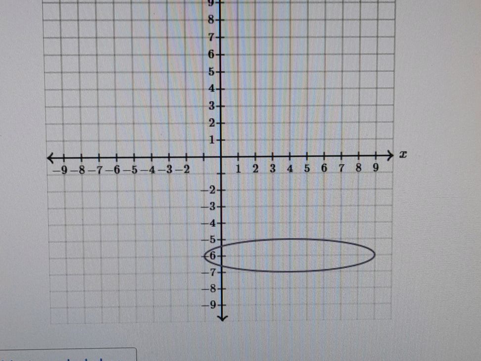 The image shows a graph of an ellipse. The | StudyX