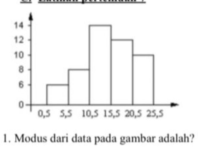 Modus dari data pada gambar | StudyX