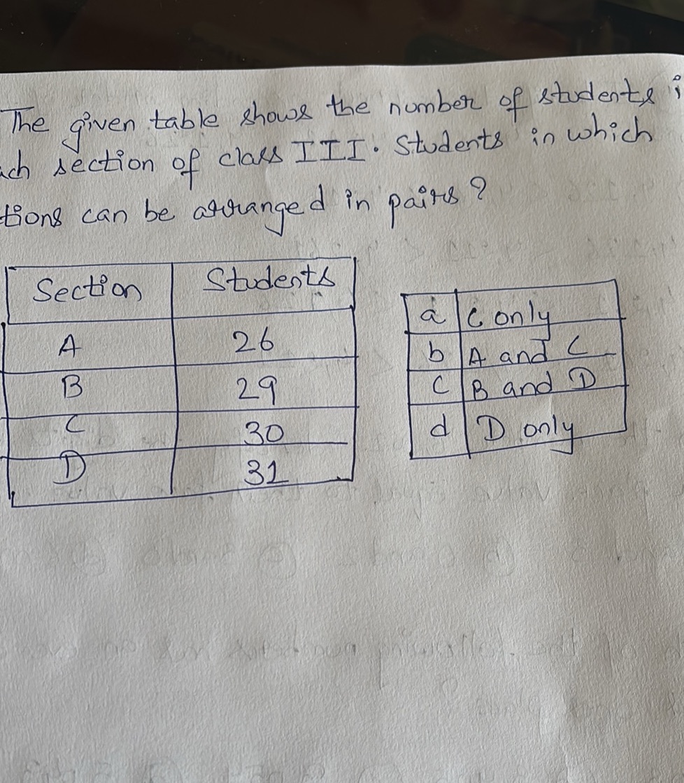 The given table shows the number of students | StudyX