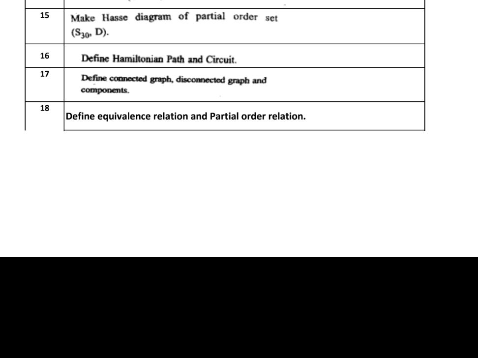 15 Make Hasse diagram of partial order set