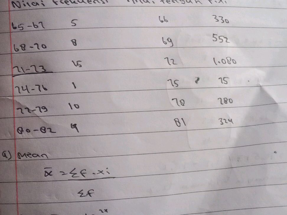 The following table shows the data: | Nilai | StudyX