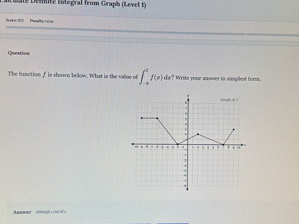The function $f$ is shown below. What is the | StudyX