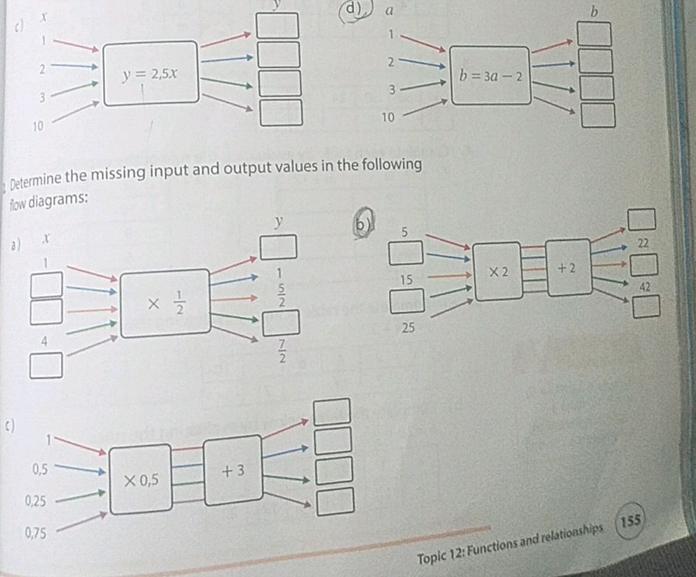 Missing Inputs Determine the missing input and output | StudyX