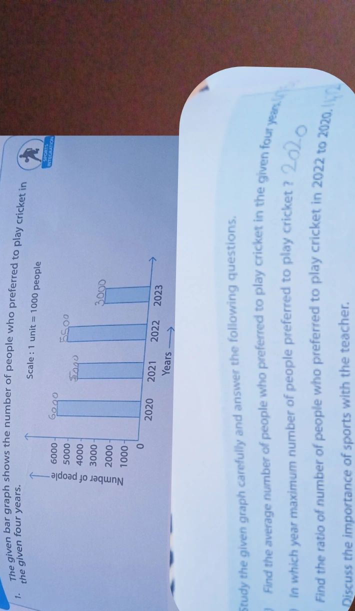 1. The given bar graph shows the number of | StudyX