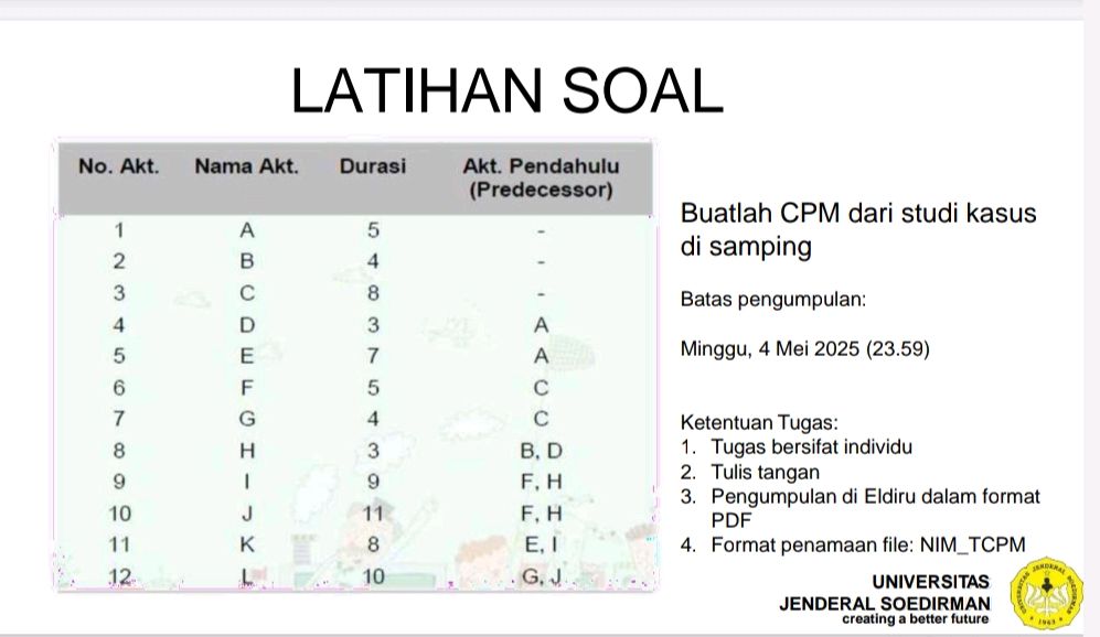 Predecess Buatlah CPM dari studi kasus di samping | | StudyX