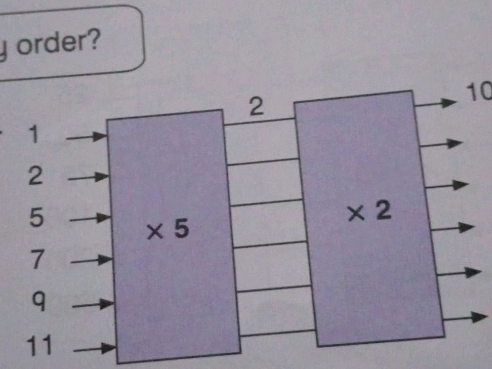 The image shows a diagram of two operations. | StudyX