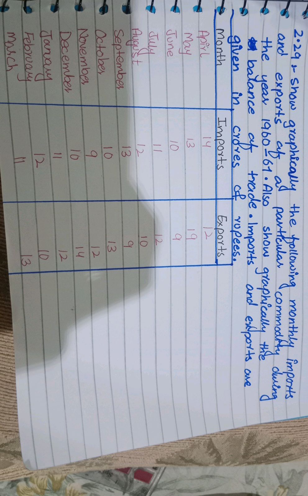 2.29 - Show graphically the following | StudyX