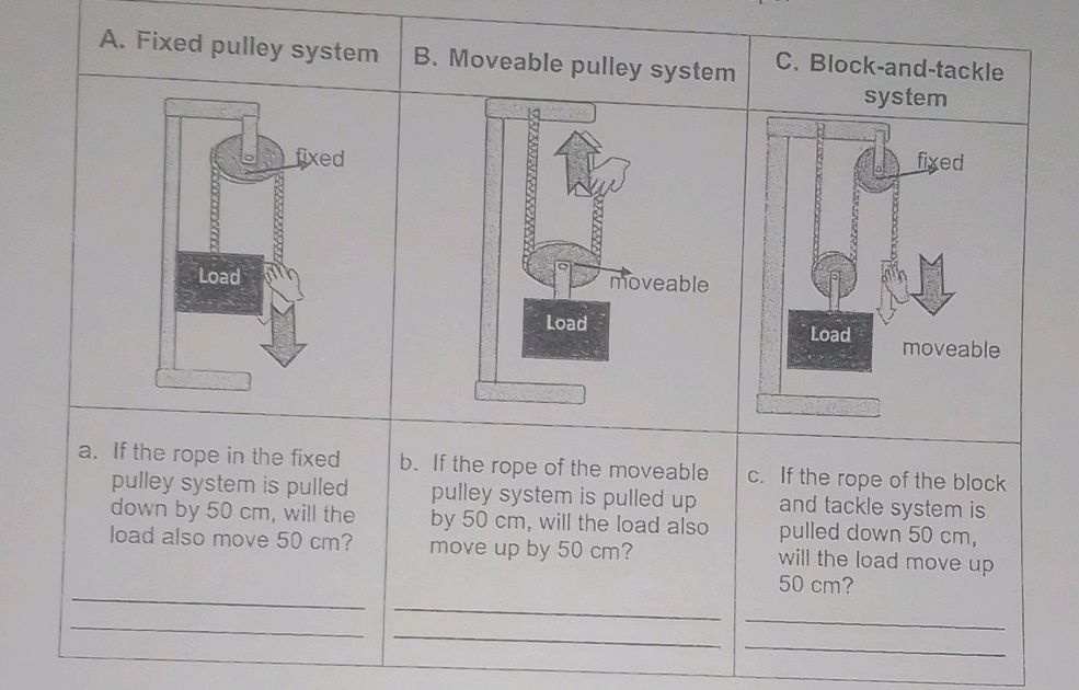A. Fixed pulley system B. Moveable pulley | StudyX
