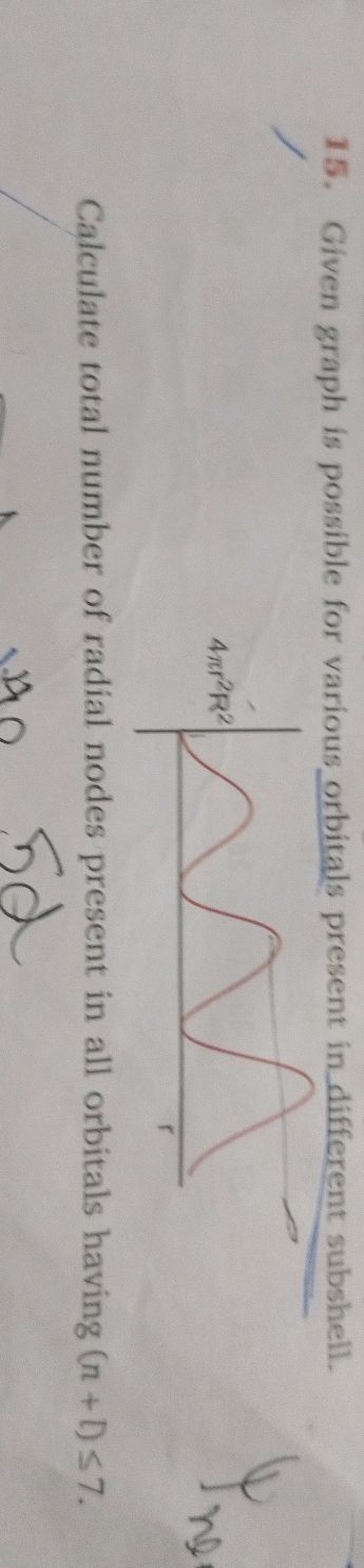 15. Given graph is possible for various | StudyX