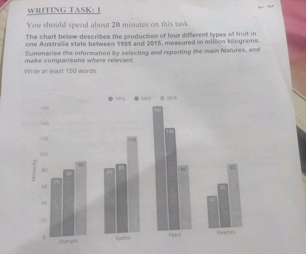 WRITING TASK: 1 You should spend about 20 | StudyX