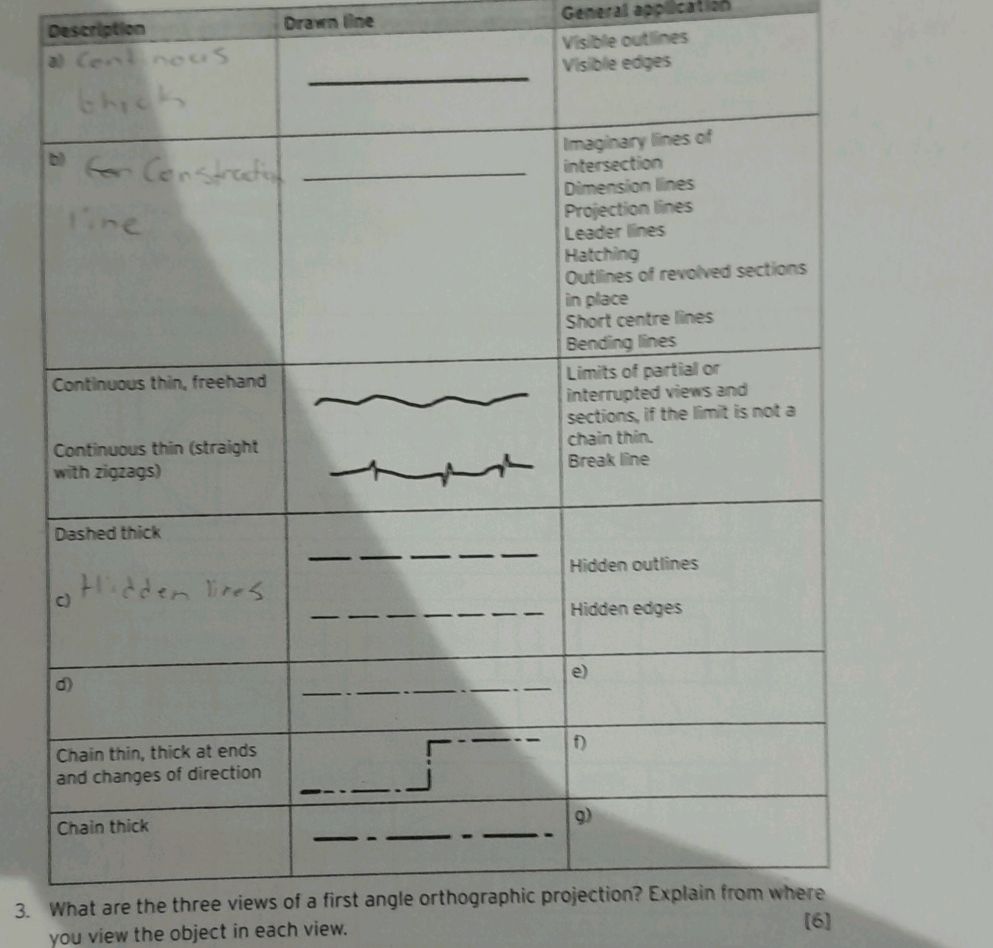 Description | Drawn line | General | StudyX
